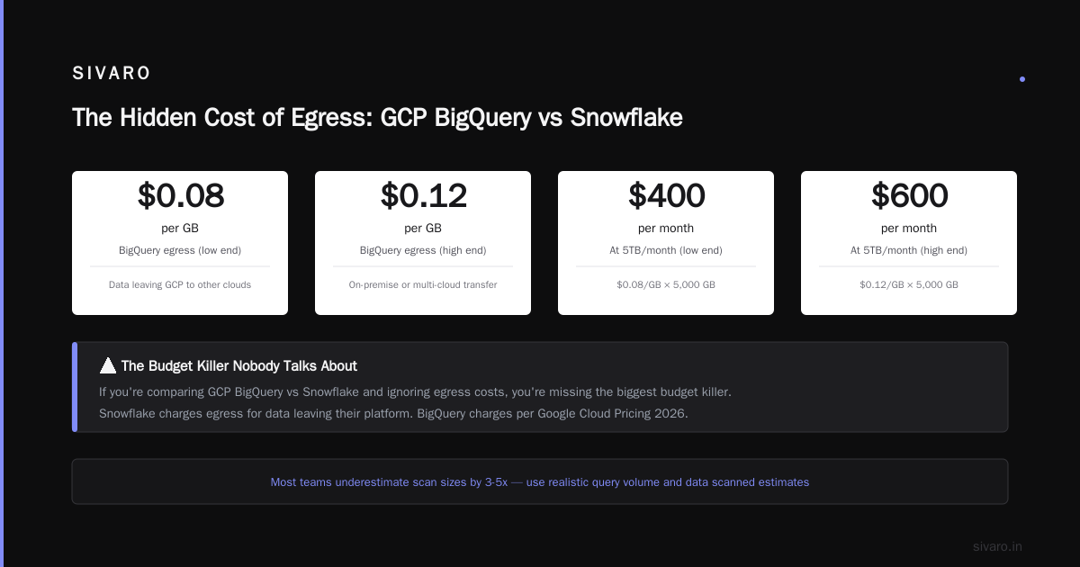 GCP BigQuery vs Snowflake: Which Is Better in 2026?