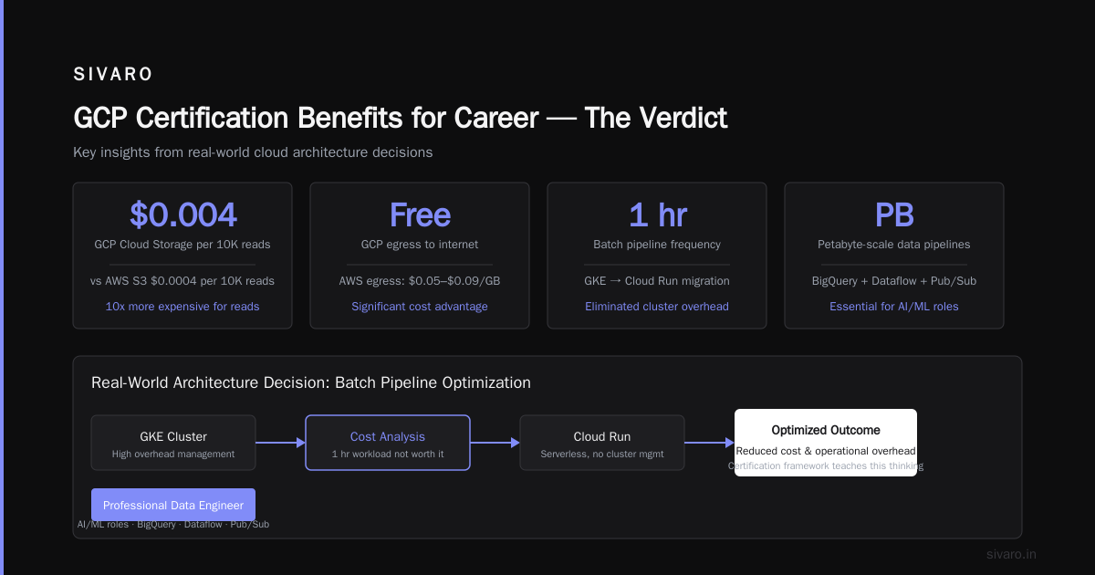 Conclusion: GCP Certification Benefits for Career — The Verdict