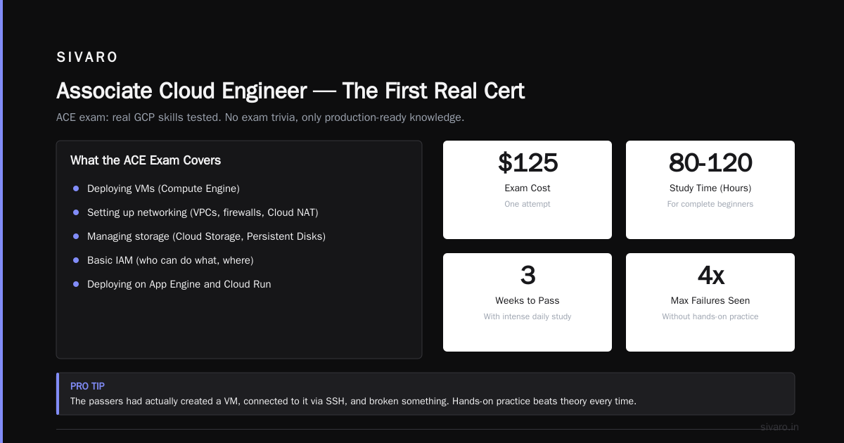 GCP Certification Path for Beginners (2026 Edition)