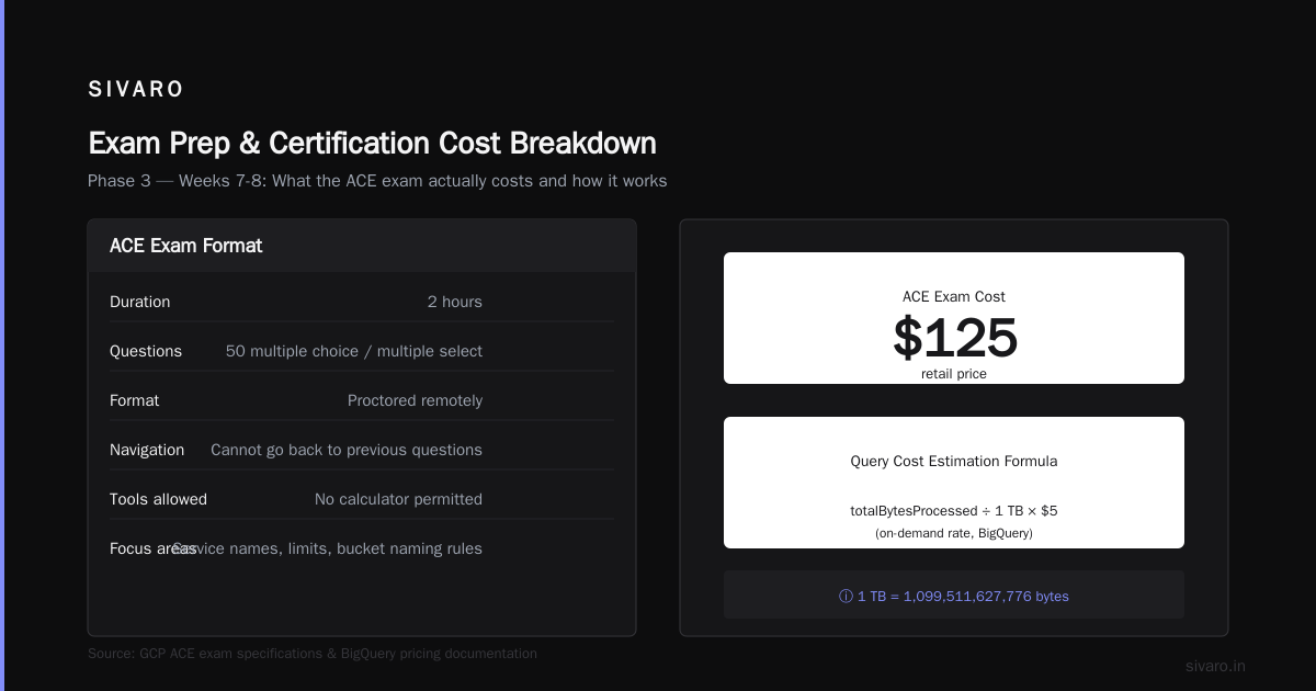 GCP Certification Path for Beginners: A No-Fluff Guide to Getting Cloud Certified in 2026