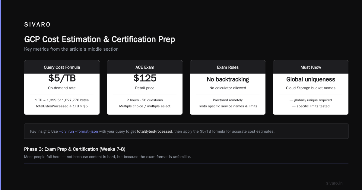 How GCP Compares to AWS and Azure for Beginners