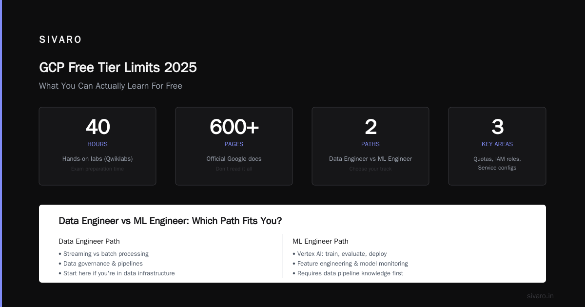 GCP Free Tier Limits 2025: What You Can Actually Learn For Free