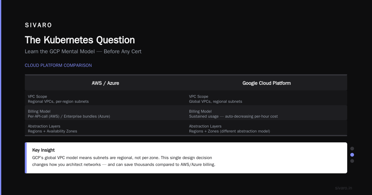 BigQuery: The Service That Justifies the Whole Path