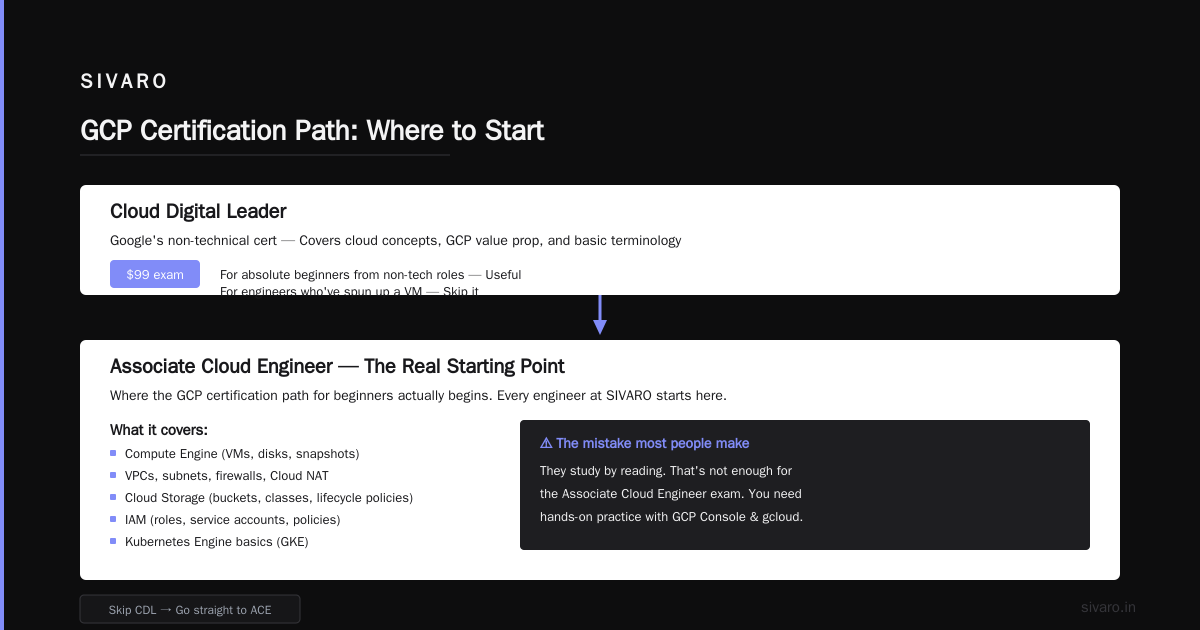 GCP Certification Path for Beginners: My Hard-Earned Roadmap