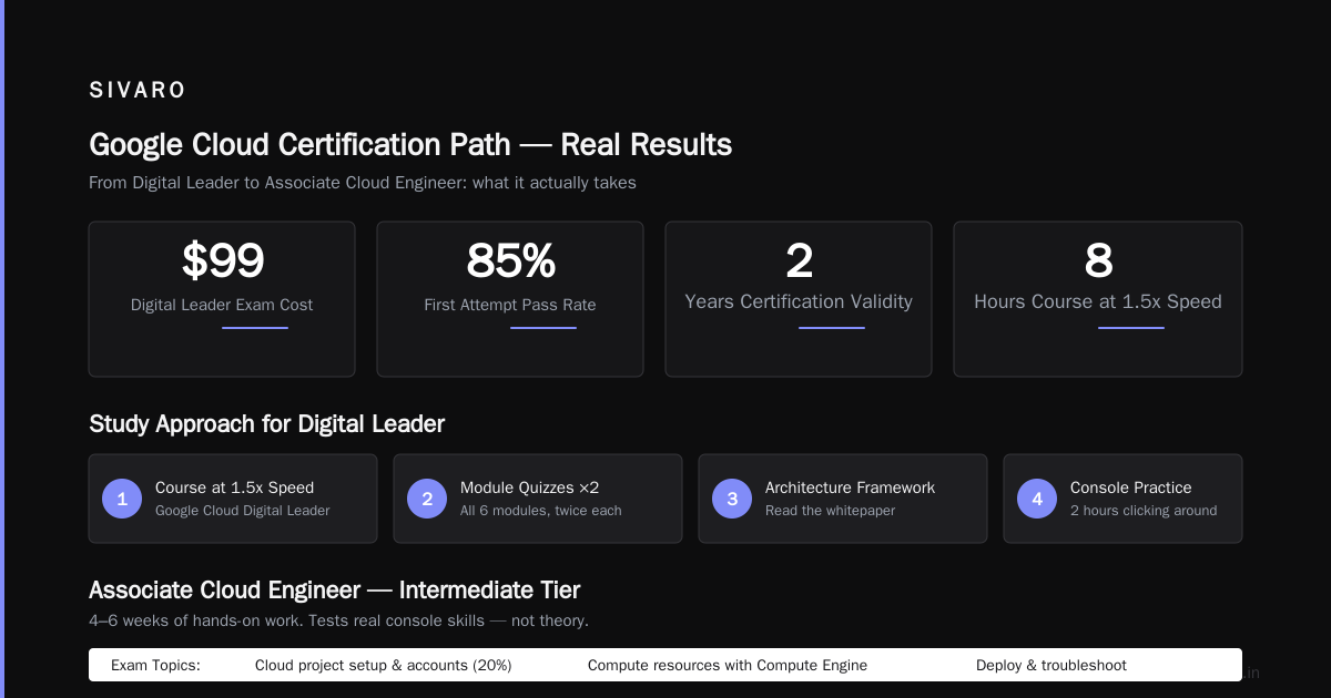 GCP Certification Path for Beginners: The 2026 Guide
