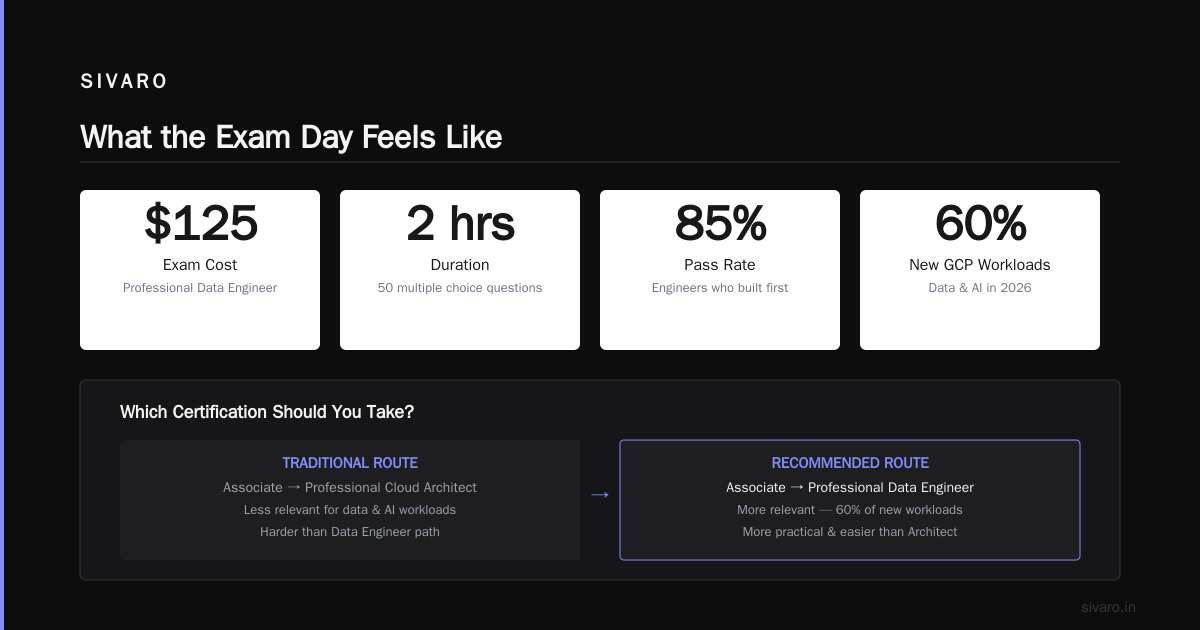 The Free Tier: Your Lab for Zero Cost
