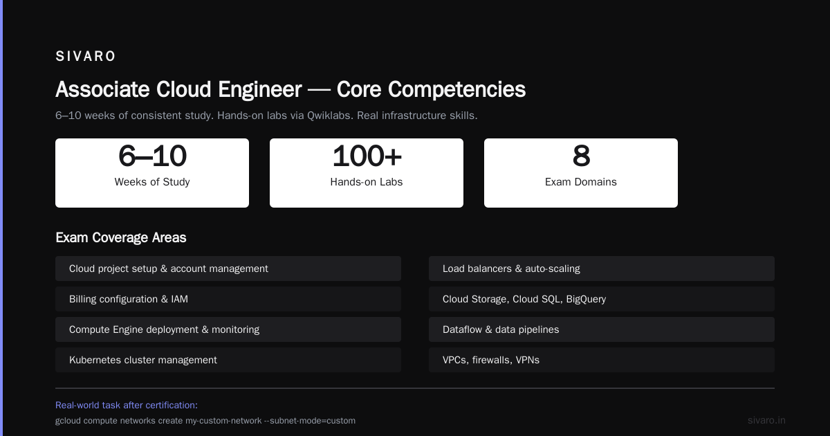 GCP Certification Path for Beginners: The No-Fluff Guide for 2026
