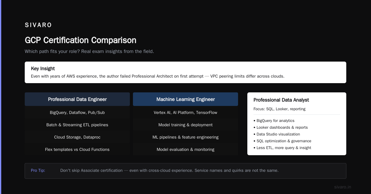 FAQ: GCP Certification Which One Should I Take