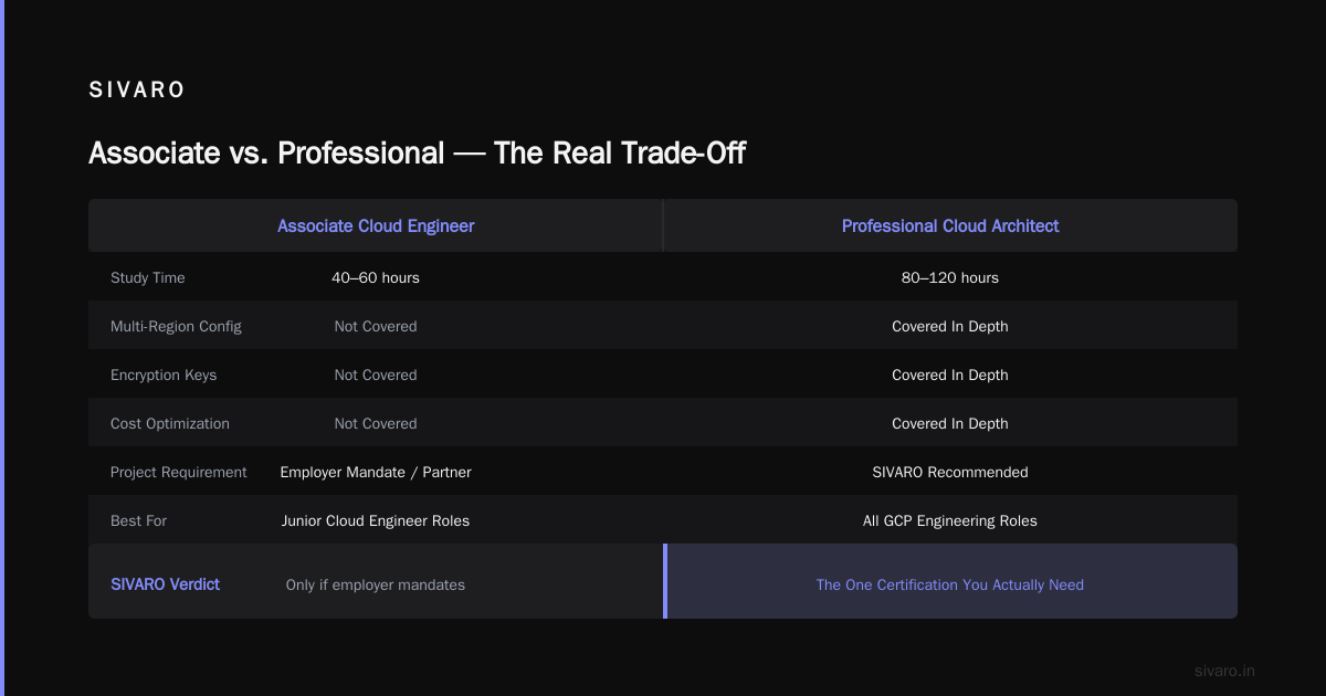 Professional Machine Learning Engineer – AI Production Realities