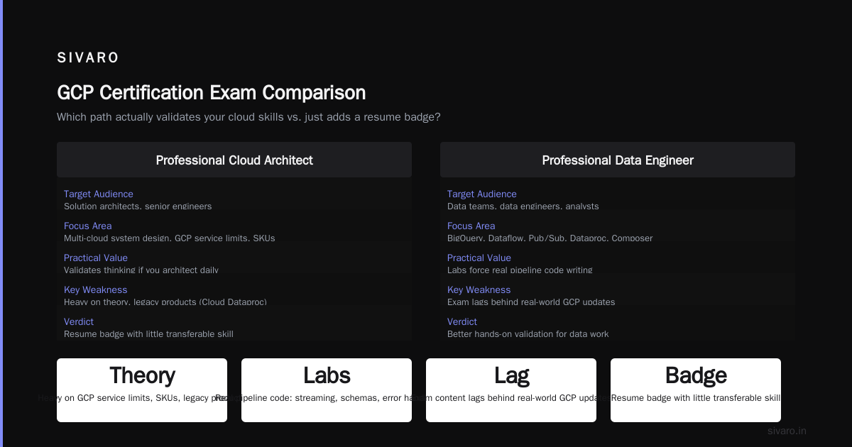 Best GCP Services for Data Engineering