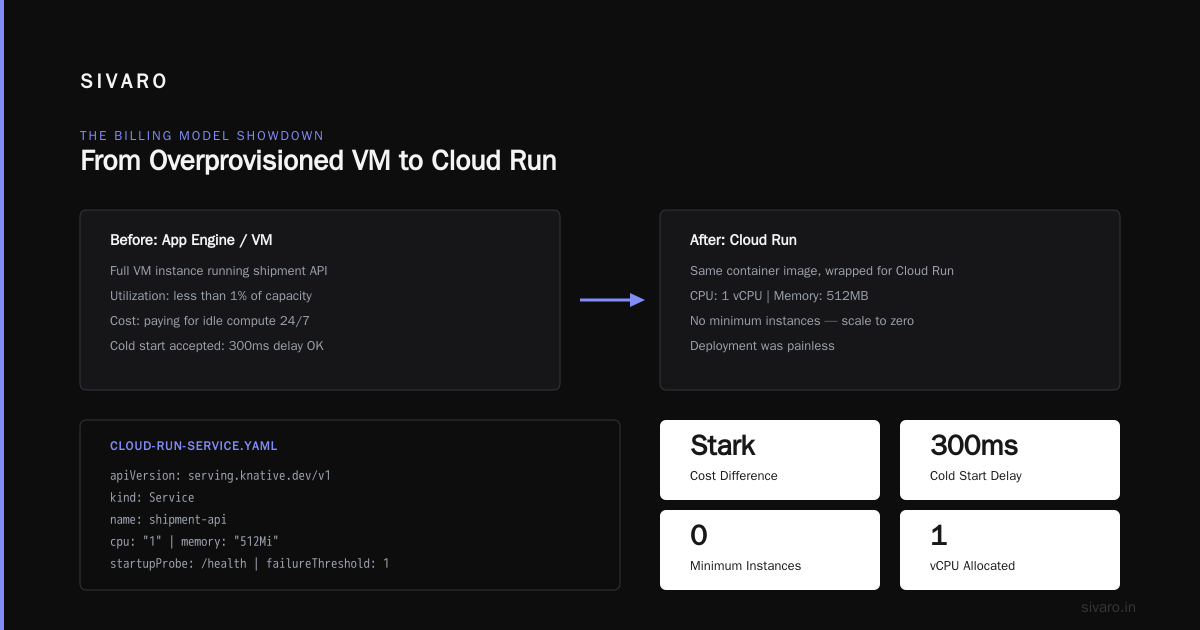 GCP Cloud Run vs App Engine Cost: A Field Guide