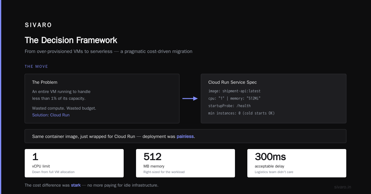 Can GCP Host a WordPress Site for Cheap?