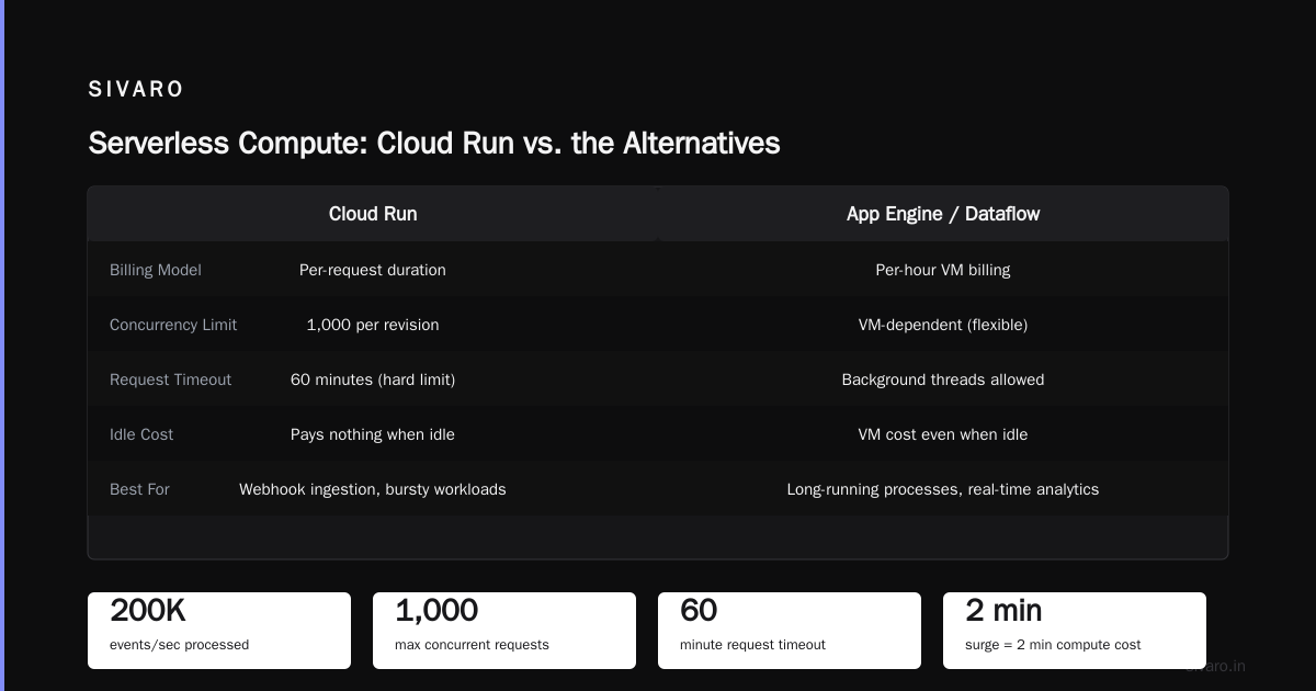 How to Use BigQuery for Data Warehousing with Both