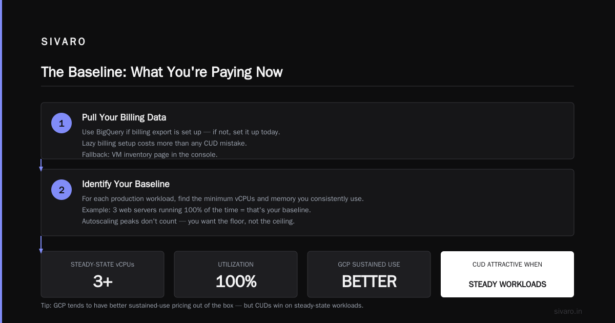 gcp commit use discounts explained for small business