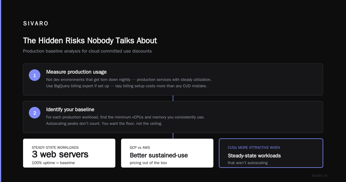The hidden risks nobody talks about