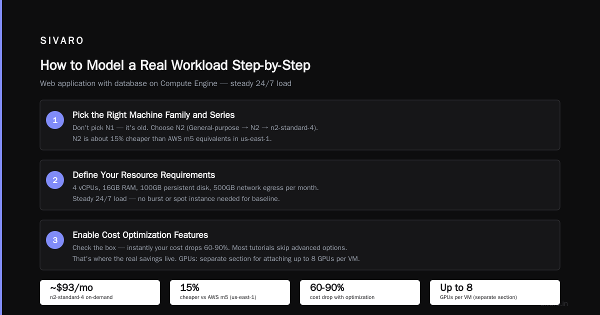 Using the Calculator for Cost Optimization (Real Playbook)