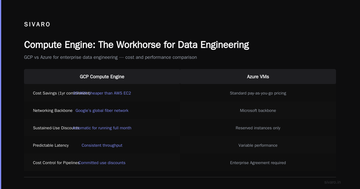 GCP Compute Engine vs App Engine: Which One Actually Saves You Money?