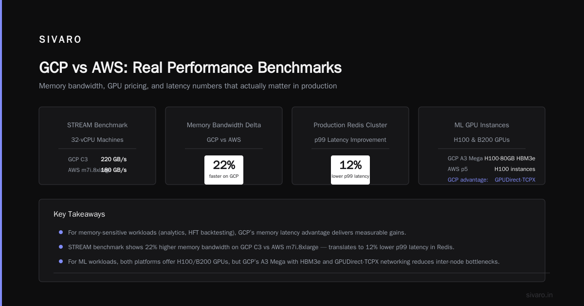 GCP Compute Engine vs AWS EC2: Real Performance in 2026