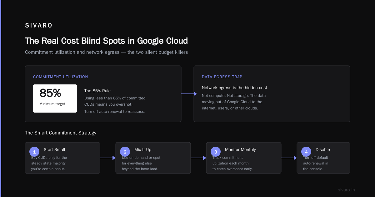 GCP Cost Optimization for Startups