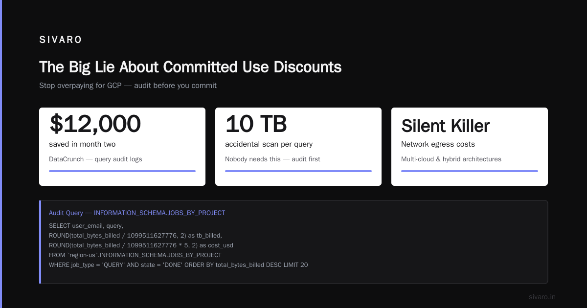 GCP Cost Optimization: What Actually Works in 2026