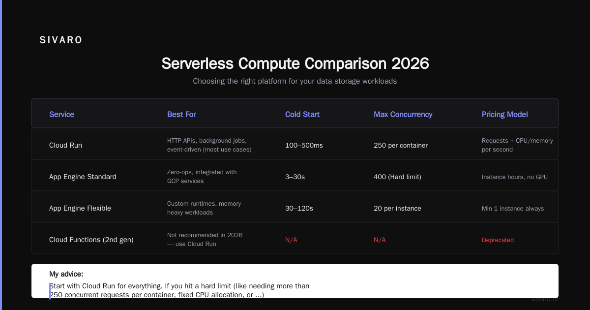 Scaling Data Storage Without Losing Your Mind