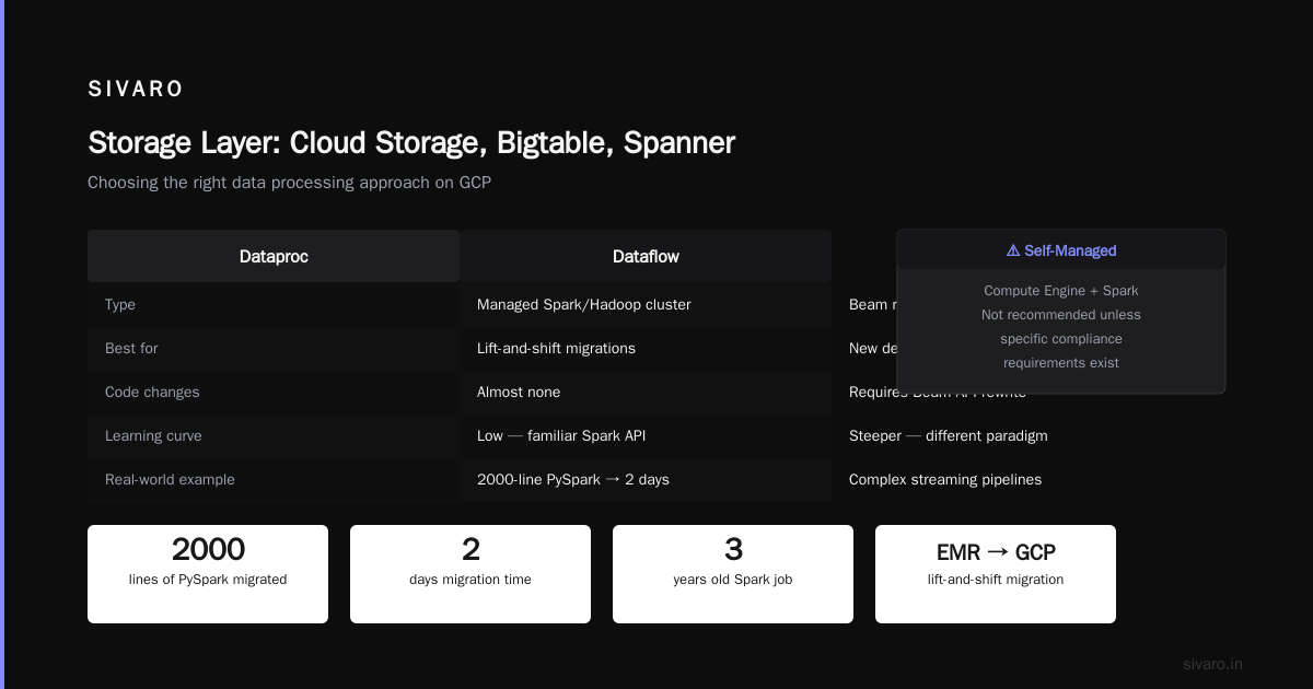 Storage Layer: Cloud Storage, Bigtable, Spanner