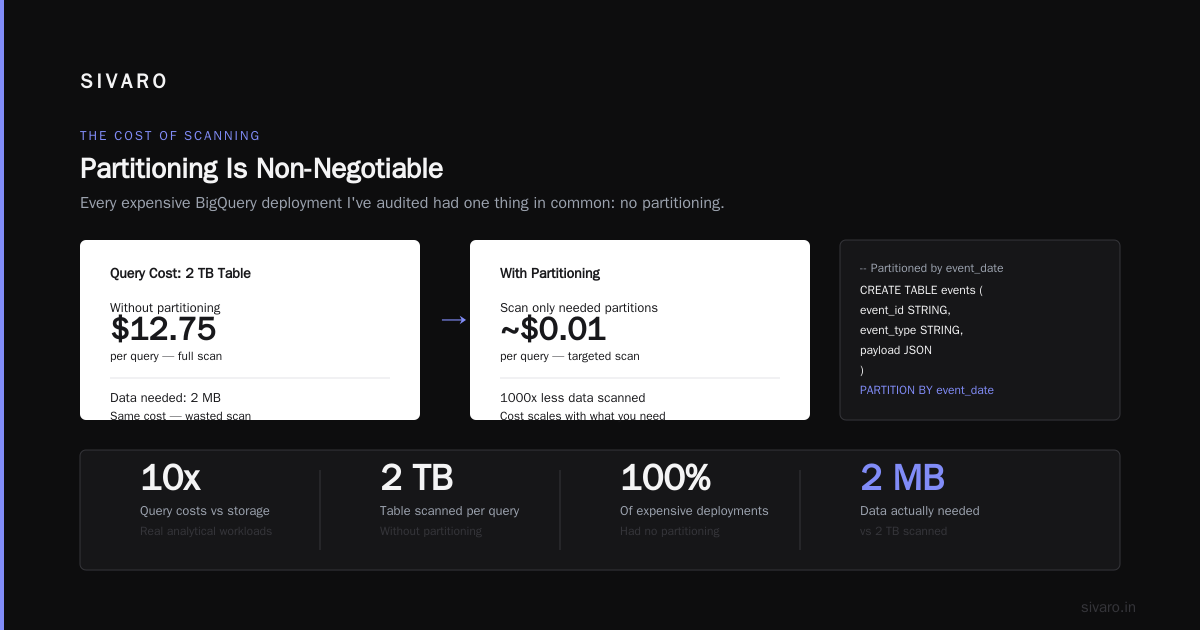 GCP Data Storage Pricing Explained