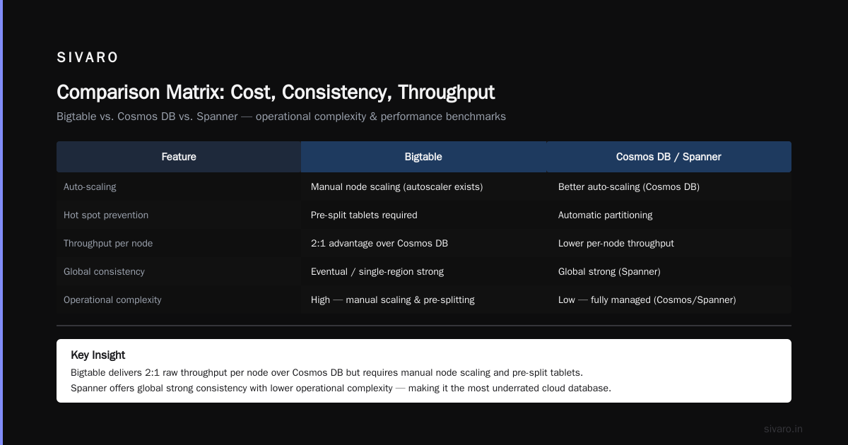 Comparison Matrix: Cost, Consistency, Throughput