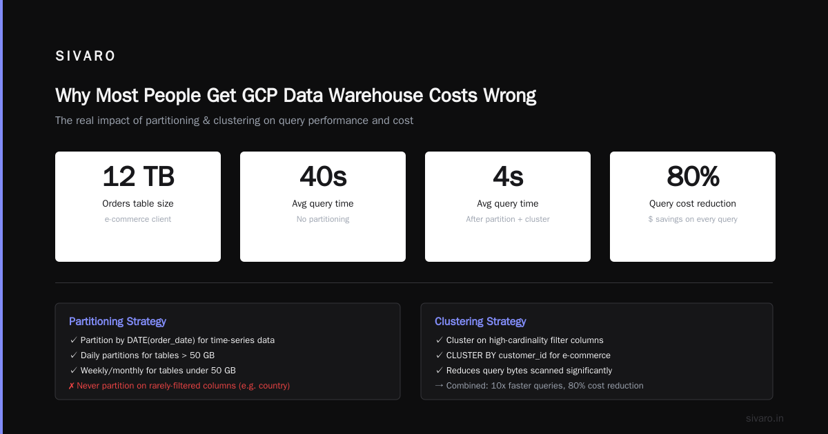 GCP Data Warehouse Best Practices 2026: Cost & Performance