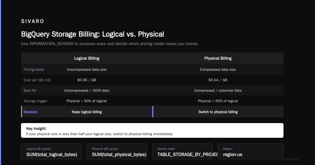 GCP Data Warehouse Pricing 2026: The Real Cost of BigQuery, Dataproc, and Spanner