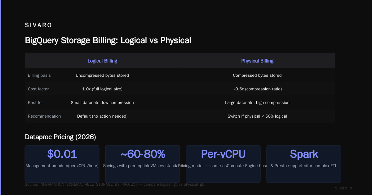 gcp use cases for machine learning and how data warehouse pricing affects ML pipelines