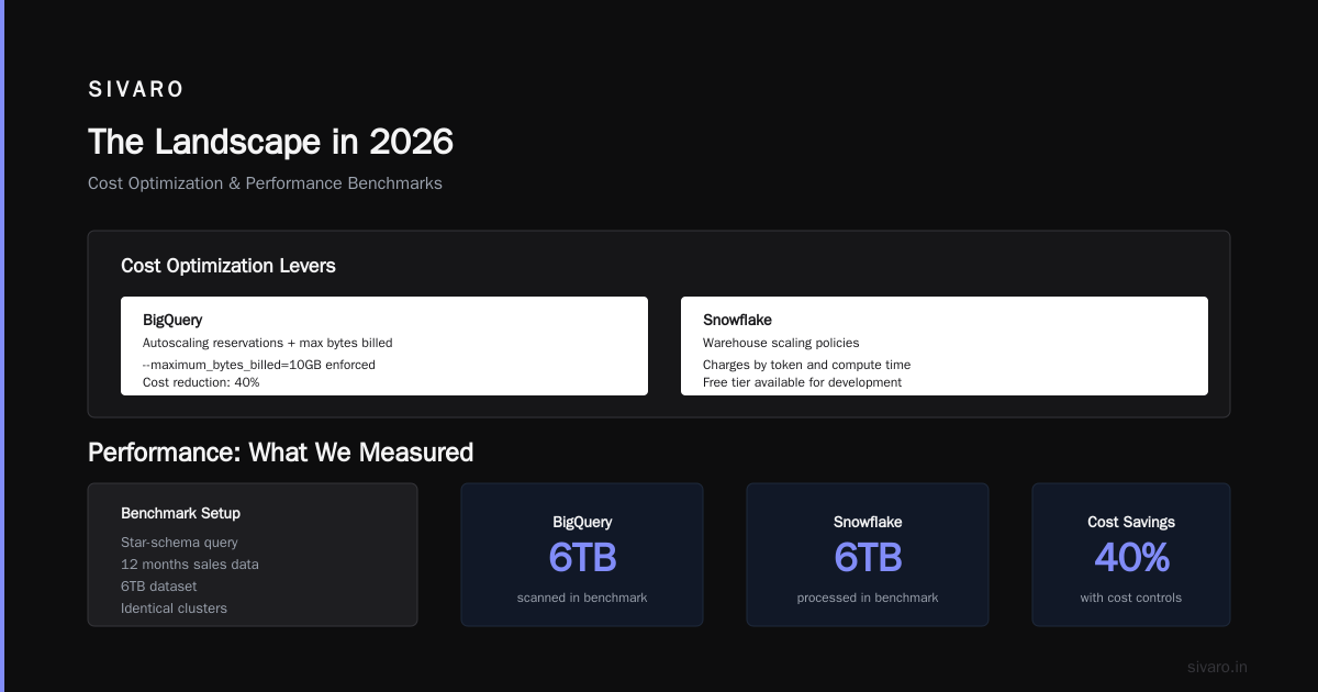 GCP Data Warehouse vs Snowflake 2026: My Verdict After 5 Years