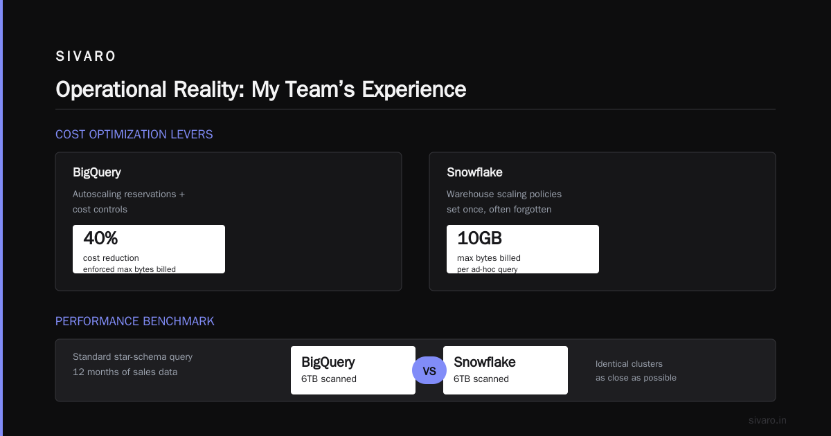 Operational Reality: My Team’s Experience