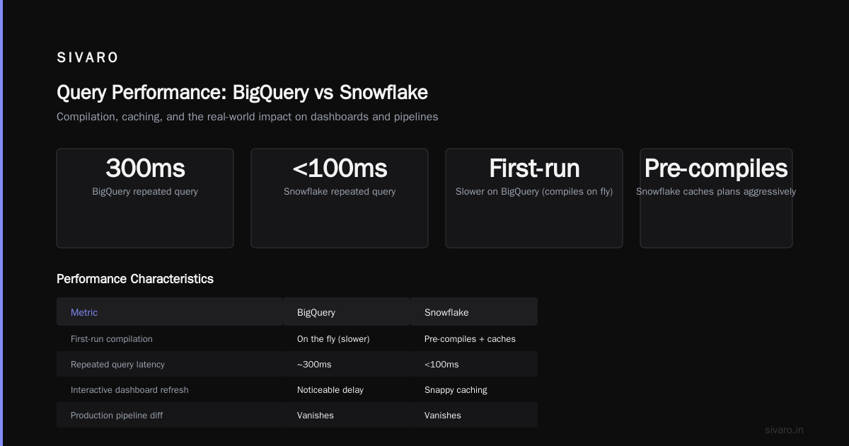 GCP Data Warehouse vs Snowflake: A Practitioner's Guide 2026