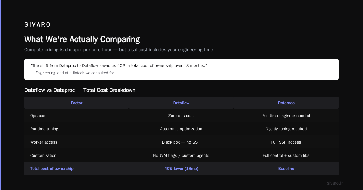 GCP Dataflow vs Dataproc: The Real-World Decision Guide