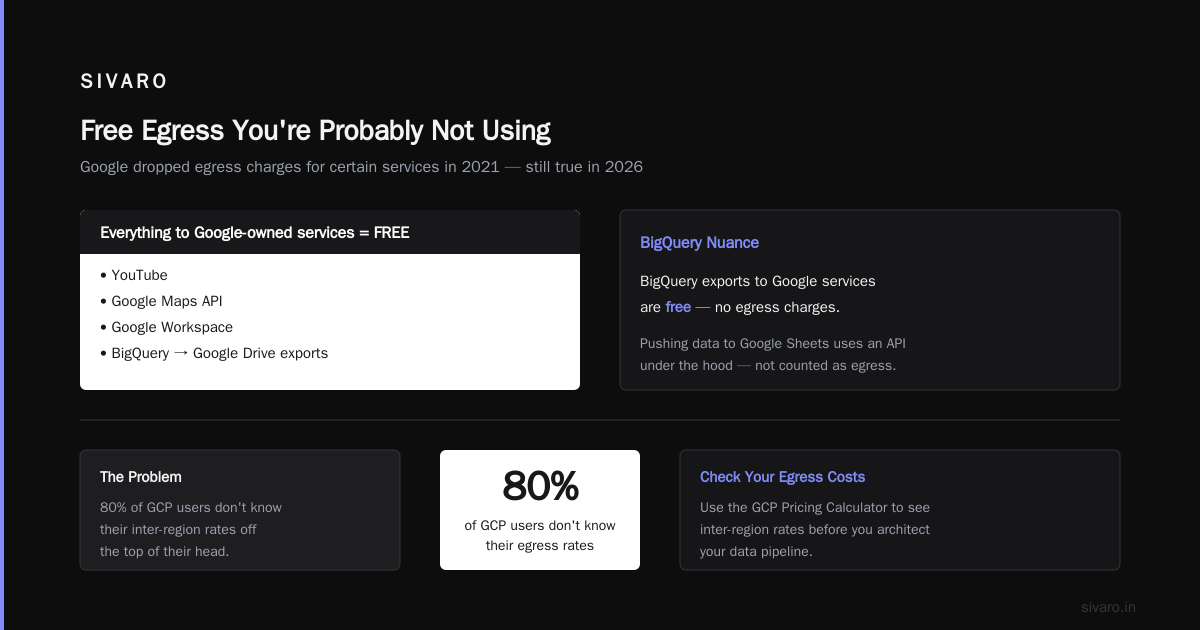 GCP Egress Pricing Per Gigabyte: The $4,700 Mistake I Made So You Don't Have To