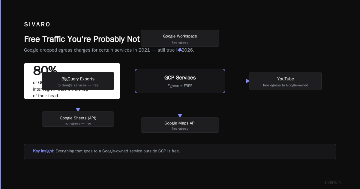Egress Costs When You're Using GCP With Other Clouds
