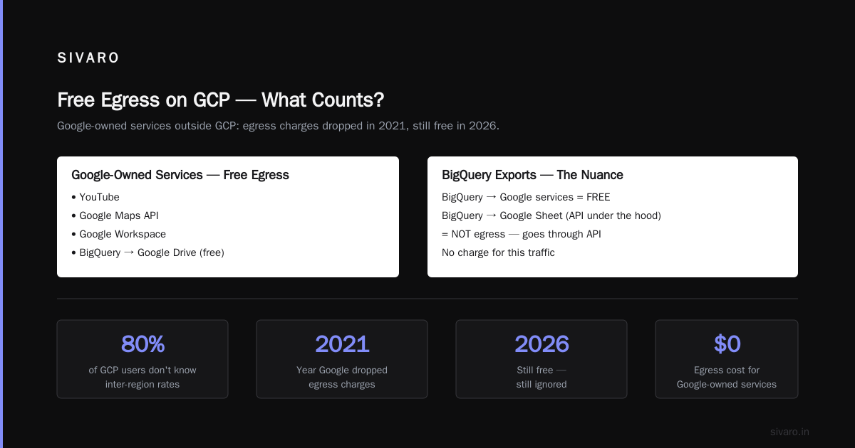 FAQ: GCP Egress Pricing Per Gigabyte