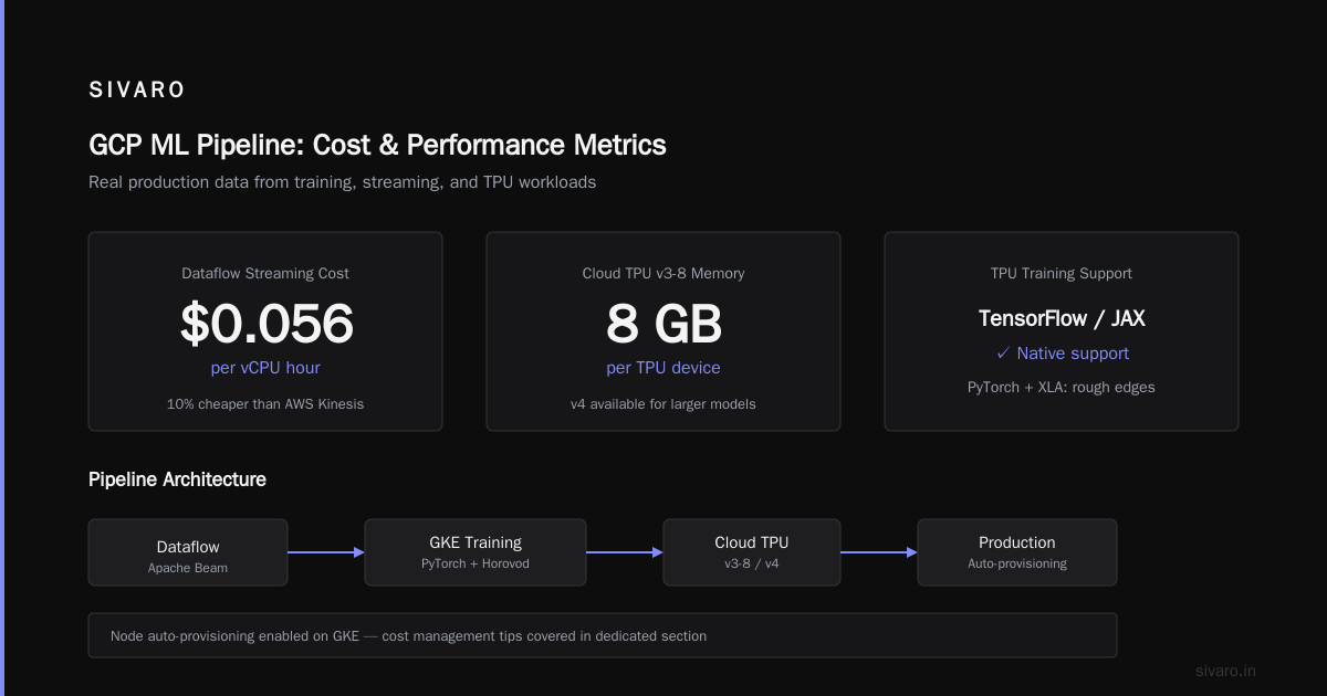 GCP Kubernetes Cost Management Tips