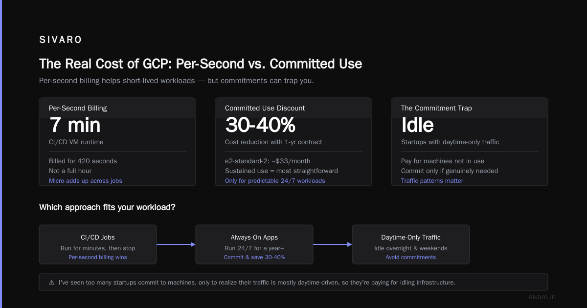 GCP For Small Apps: The Honest Pricing Reality