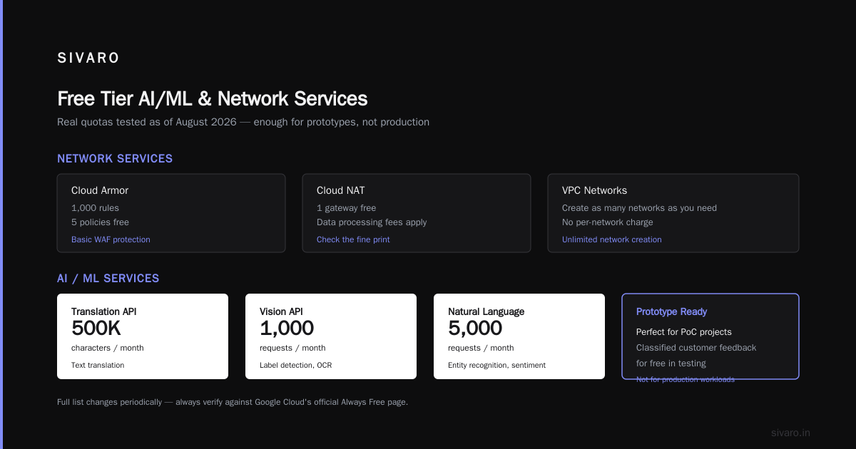 GCP Free Tier Always Free Services List – A Practitioner's Guide (2026)