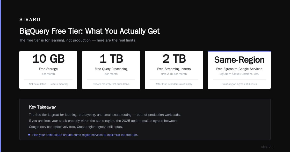 Cloud SQL: The Trap Everyone Springs