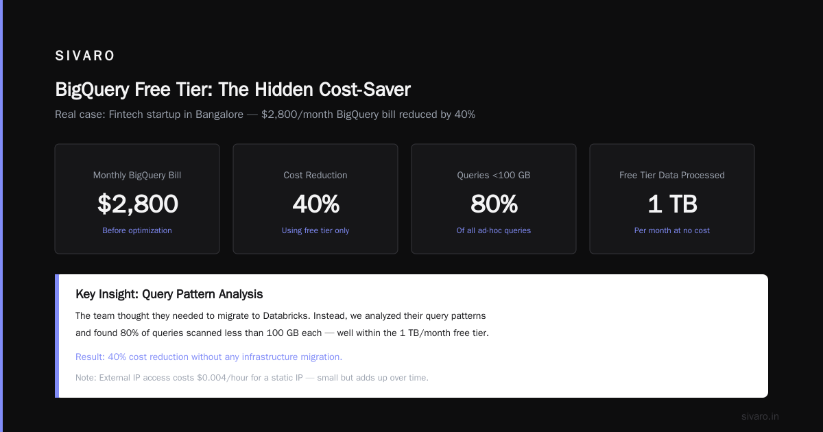Comparing GCP Free Tier: AWS vs Azure vs Google