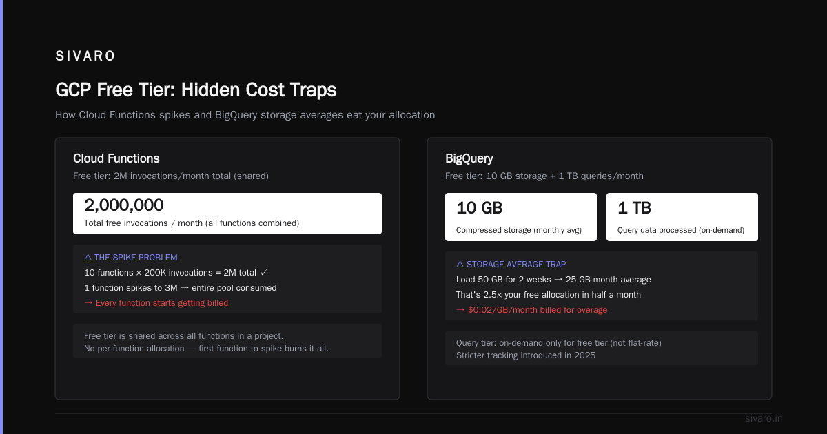 Network Egress: The Silent Budget Killer