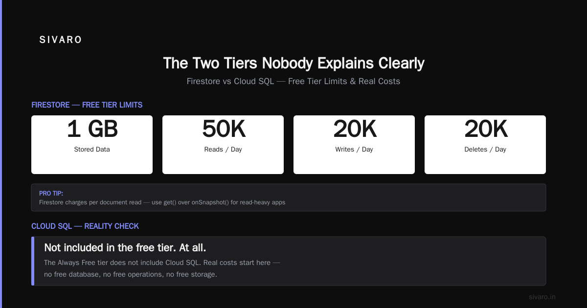 GCP Free Tier Limits 2025: What You Actually Get