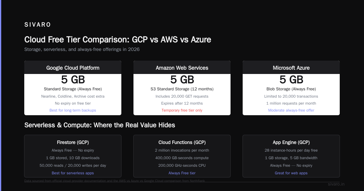 The Hidden Gotchas: Egress Costs, GPU Requests, and Regional Restrictions