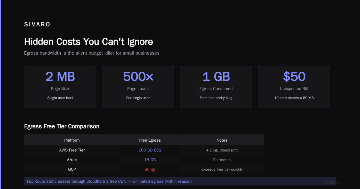 How Much Does GCP Cost for a Small App? (Real Numbers)