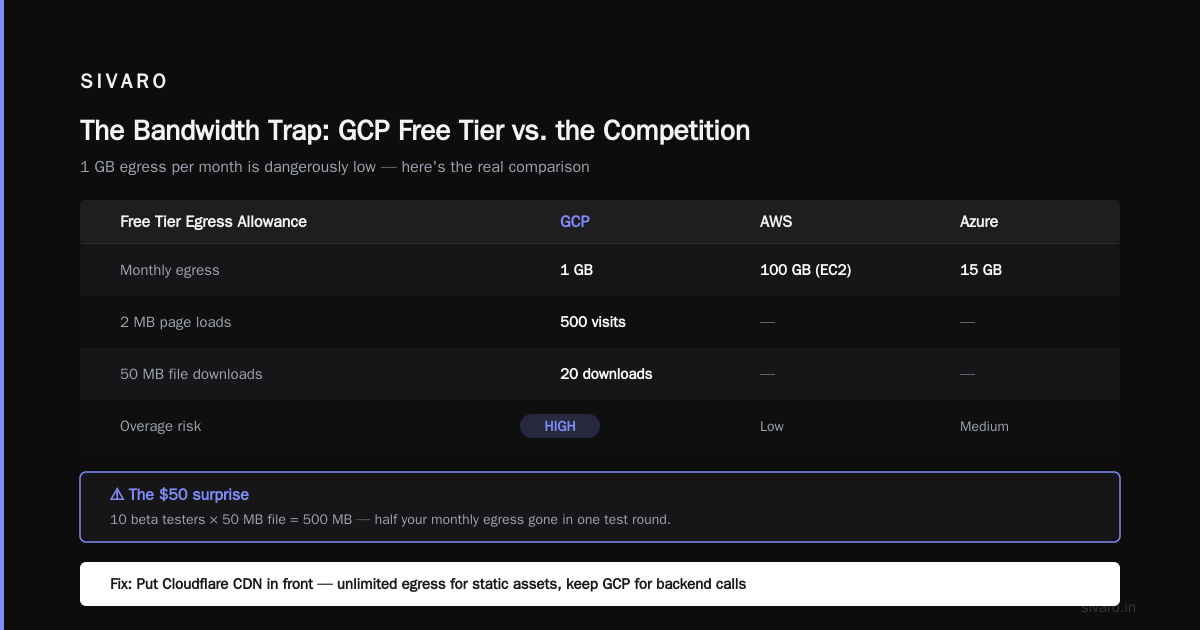 The Bottom Line on GCP Free Tier Limits for Small Business