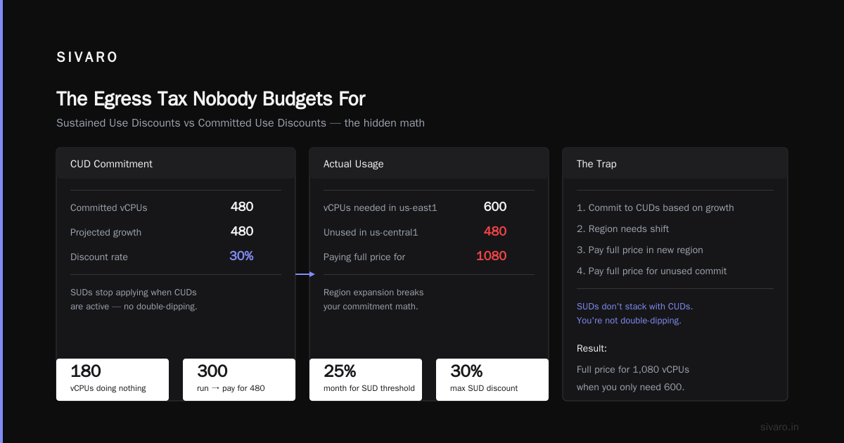 GCP Hidden Fees Nobody Talks About