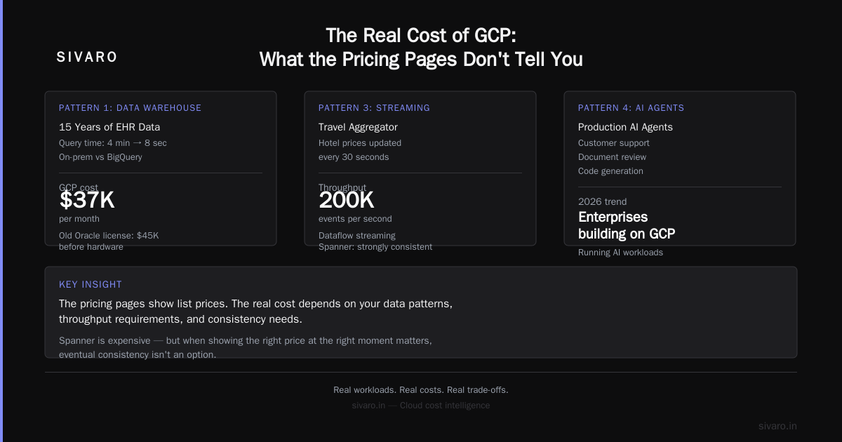 The Real Cost of GCP: What the Pricing Pages Don't Tell You